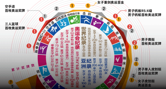奥运数据酷｜东京奥运会中国战绩