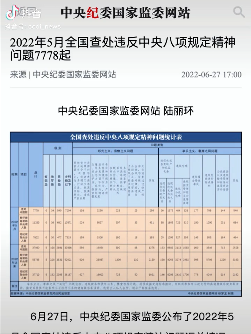 整治形式主义、官僚主义，持续为基层减负