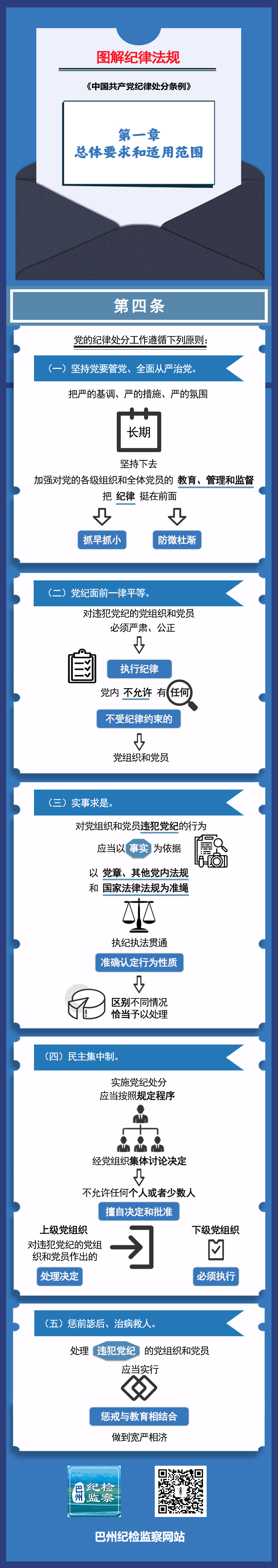 图解纪律法规4.12.jpg