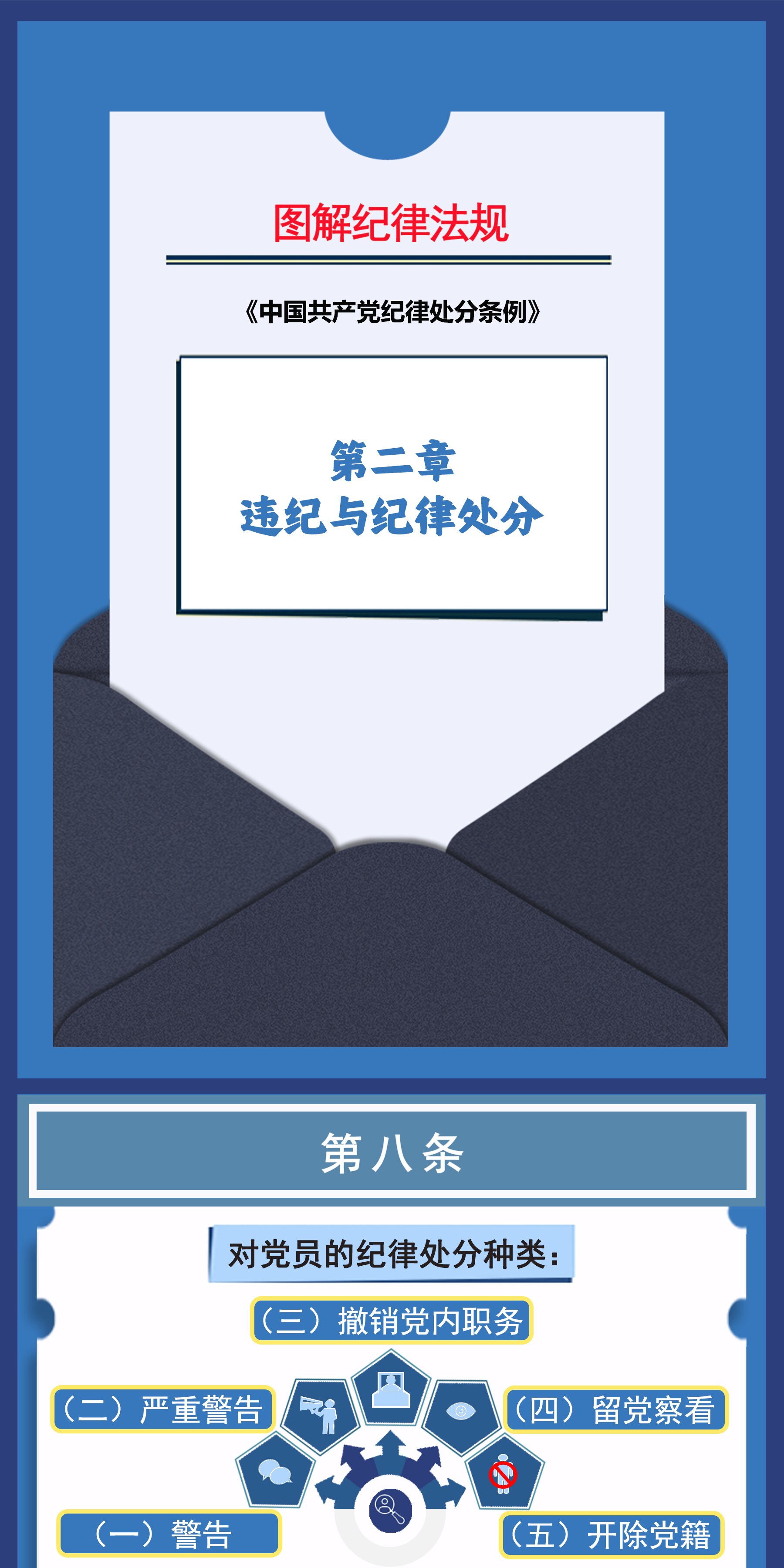 图解纪律法规⑧丨总体要求和适用范围