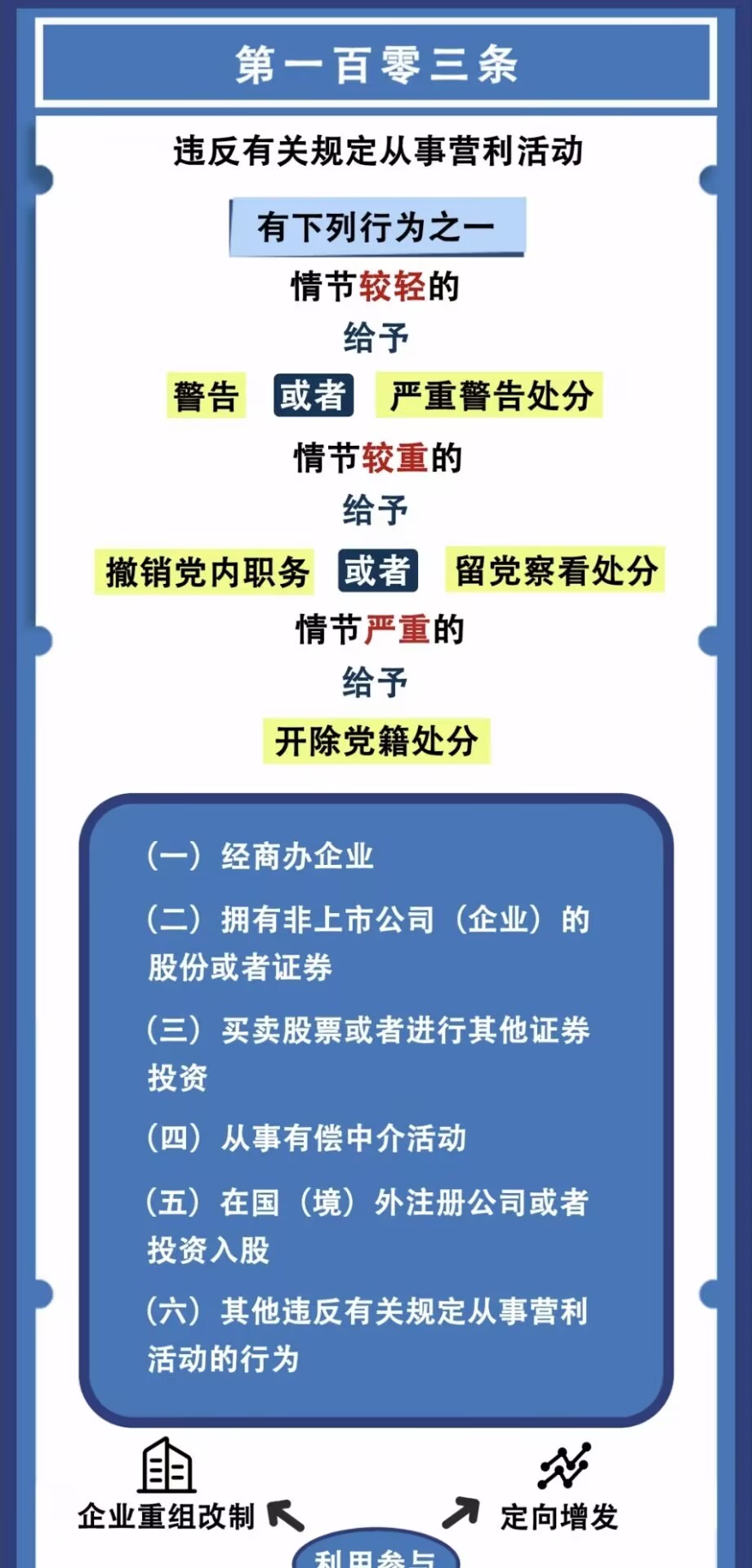 图解纪律法规丨对违反廉洁纪律行为的处分（第一百零三条）
