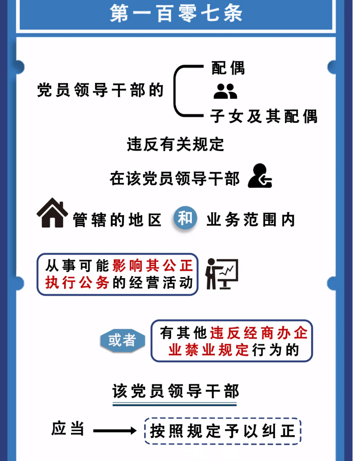 图解纪律法规丨对违反廉洁纪律行为的处分（第一百零七条、第一百零八条）