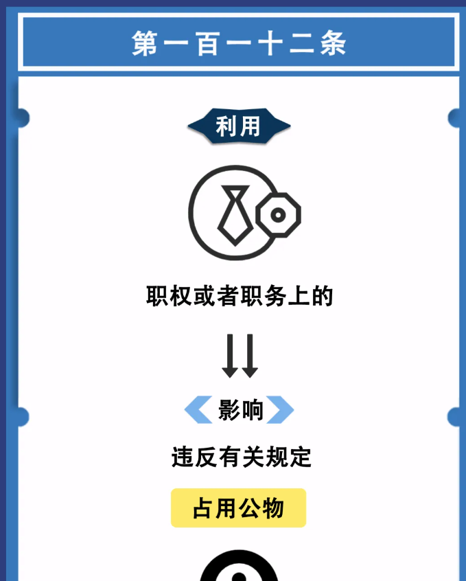图解纪律法规丨对违反廉洁纪律行为的处分（第一百一十二条）