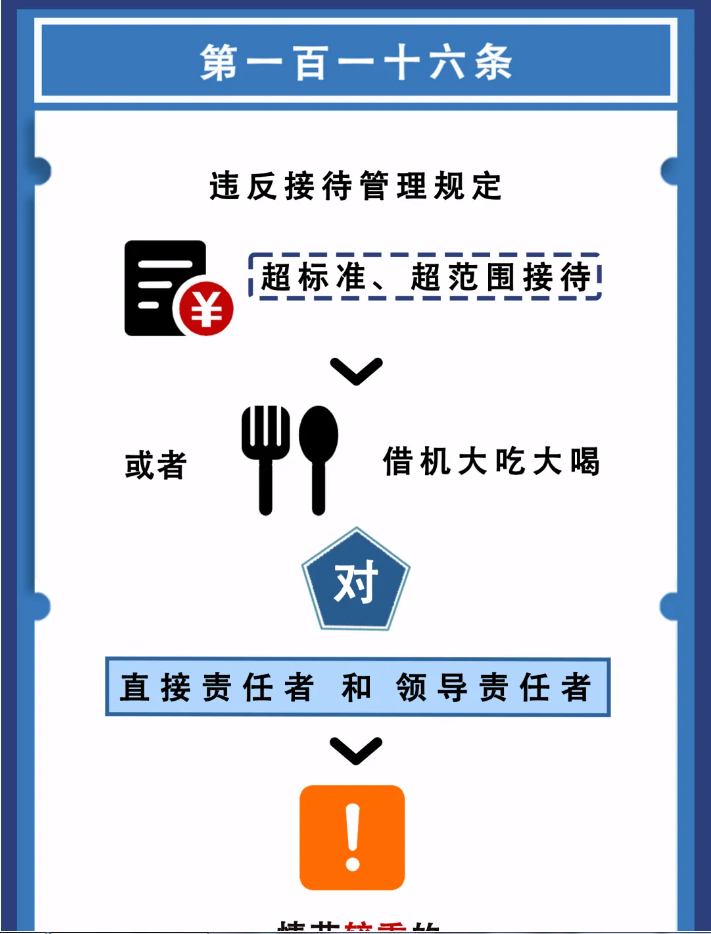 图解纪律法规丨对违反廉洁纪律行为的处分（第一百一十六条、第一百一十七条）