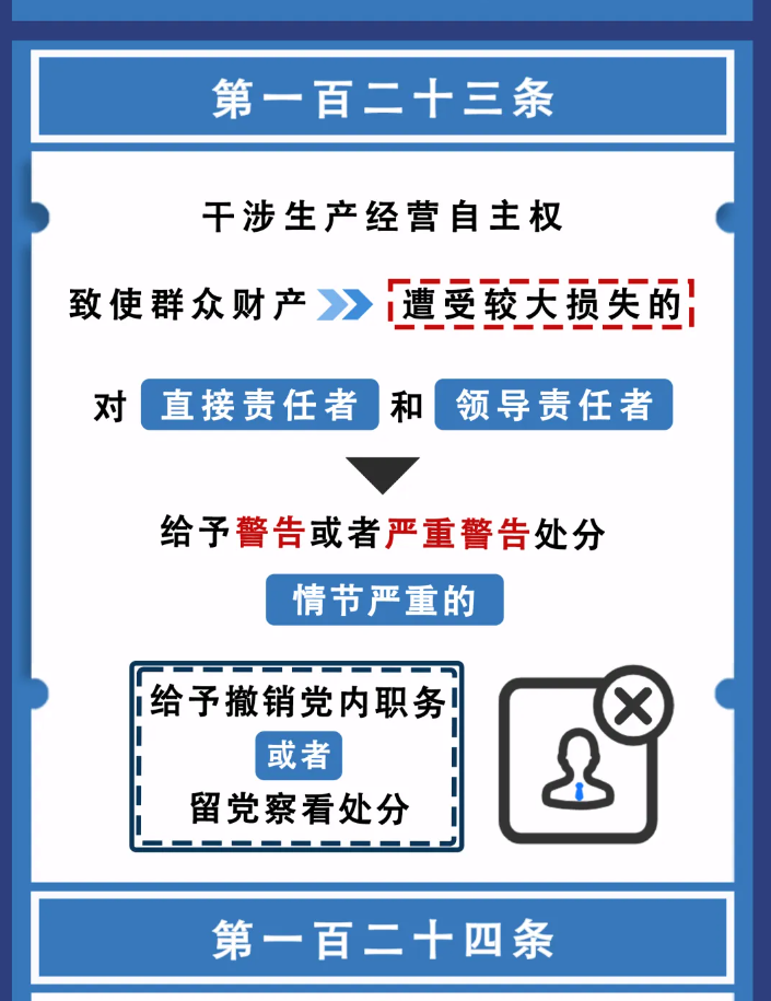 图解纪律法规丨对违反群众纪律行为的处分（第一百二十三条、第一百二十四条、第一百二十五条）