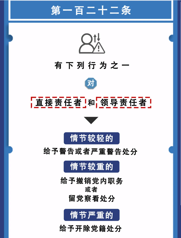 图解纪律法规丨对违反群众纪律行为的处分（第一百二十二条）