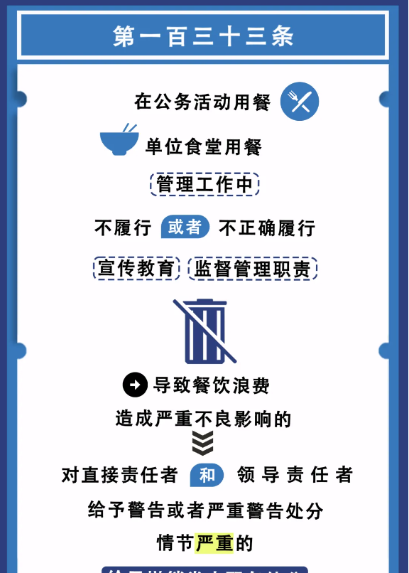 图解纪律法规丨对违反工作纪律行为的处分（第一百三十三条、第一百三十四条）