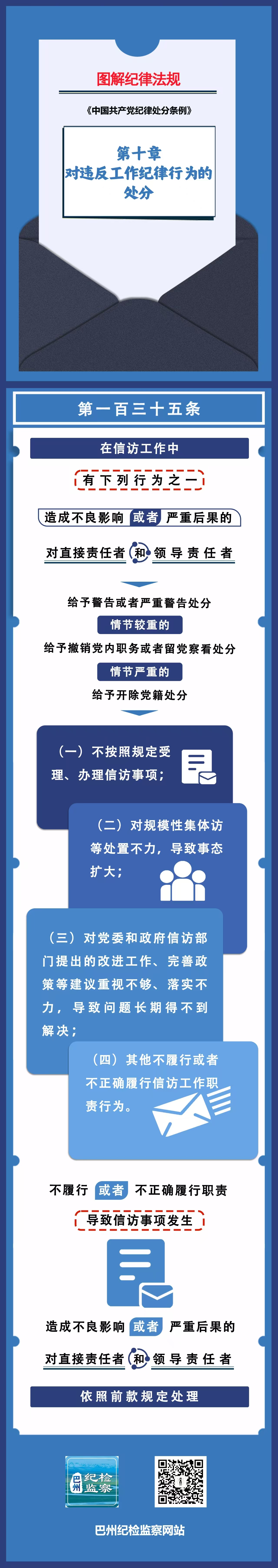 图解纪律法规丨对违反工作纪律行为的处分（第一百三十五条）