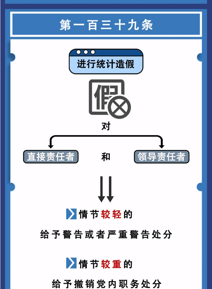 图解纪律法规丨对违反工作纪律行为的处分（第一百三十九条）