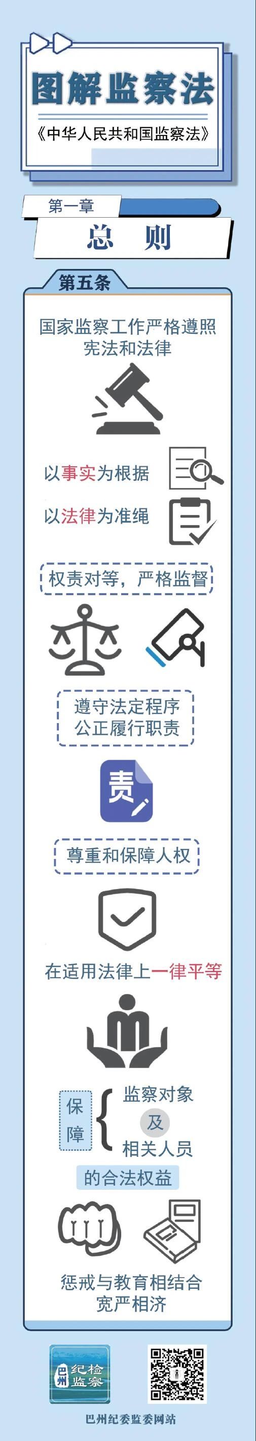 图解监察法丨 第一章 总则（第五条）