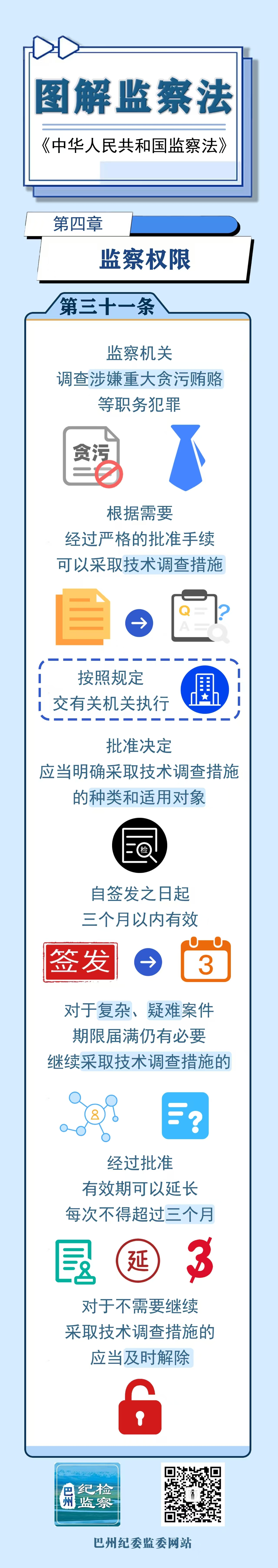 图解监察法丨第四章 监察权限（第三十一条）
