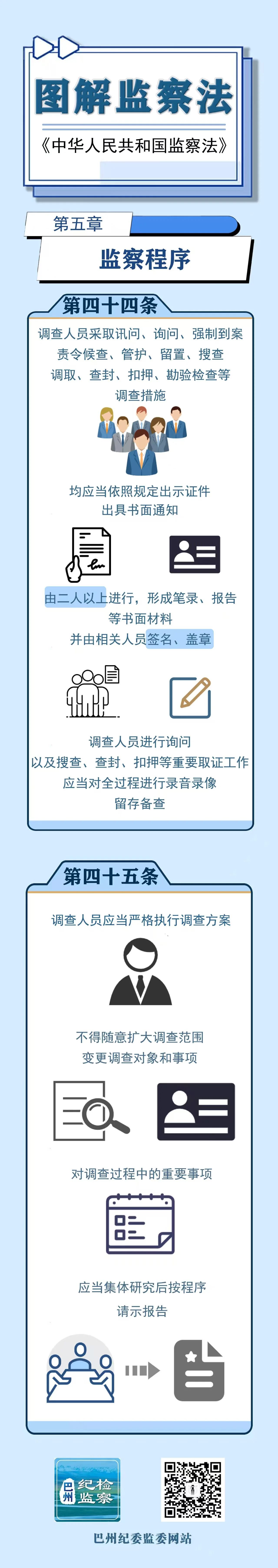图解监察法丨第五章 监察程序（第四十四、四十五条）