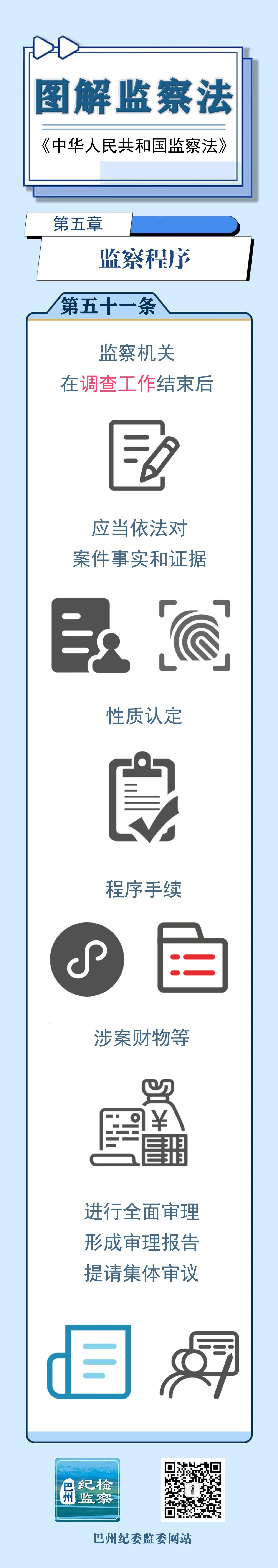 图解监察法丨第五章 监察程序（第五十一条）